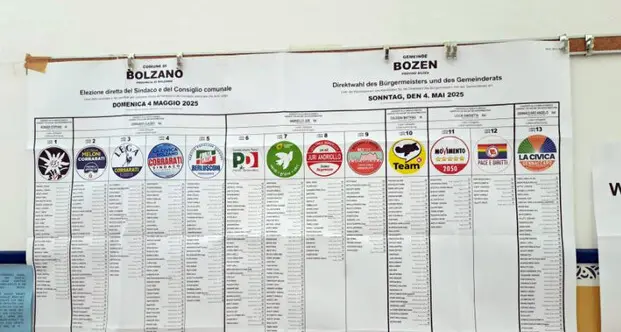 La Svp in ordine sparso al ballottaggio a Bolzano: l’ala sociale si schiera con Andriollo