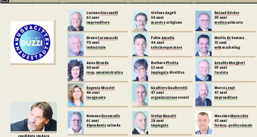 Nuova città, «noi con Duzzi per cambiare Bolzano»