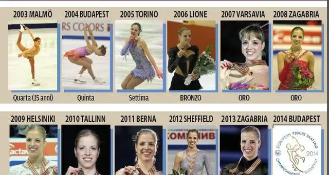 Carolina Kostner «classica» per entrare nella storia europea