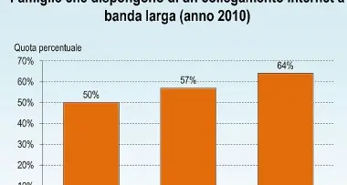 Ebner: internet, Bolzano è indietro