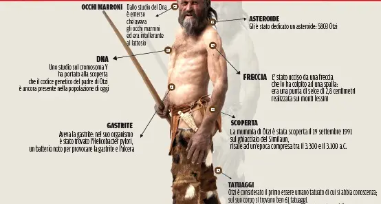Ötzi, i ricercatori a Bolzano ricostruiscono la voce