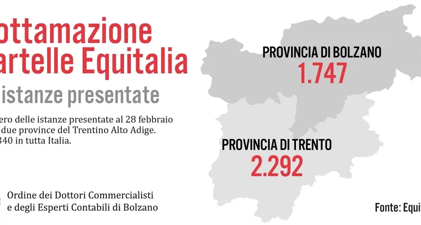 Cartelle rottamate, oltre 1.700 richieste per le agevolazioni