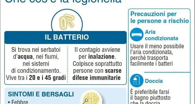 Due nuovi casi di legionella, uno grave