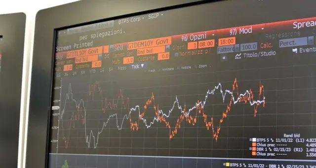 Spread Btp-Bund sfiora 250,tasso al 3%