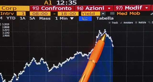 Spread Btp-Bund apre a 272 punti