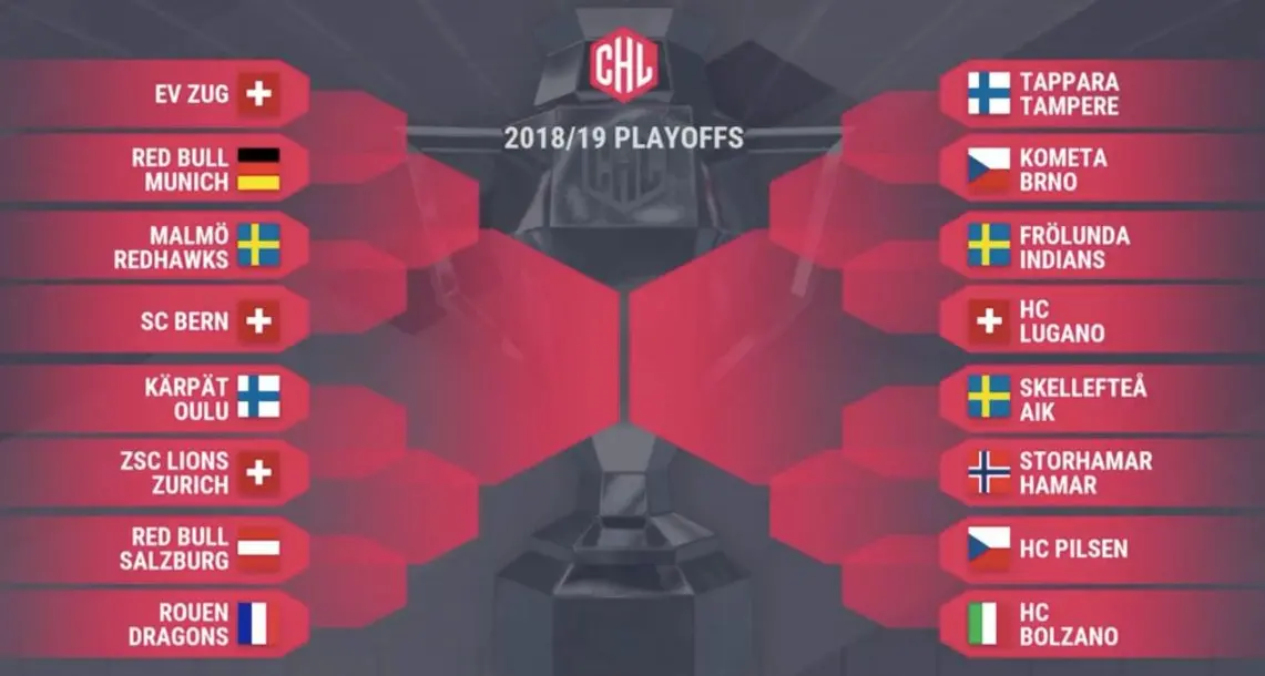 Champions, il Bolzano affronterà l'HC Pilsen