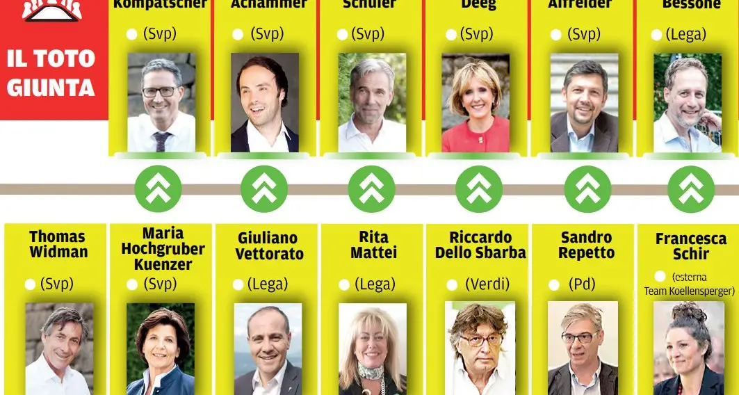 Giunta, l'Svp apre alla Lega