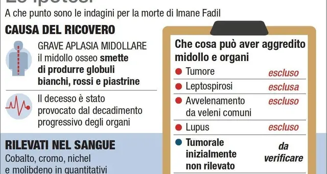 Fadil, pm a istituto medicina legale