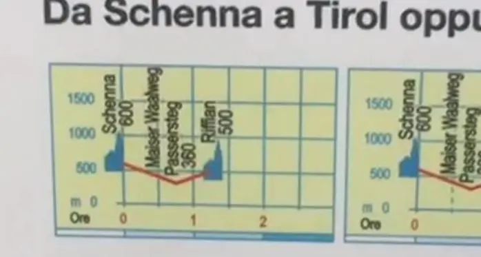A Scena i nomi dei paesi solo in tedesco