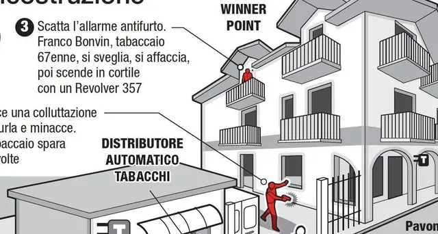 Autopsia, tabaccaio ha sparato da alto