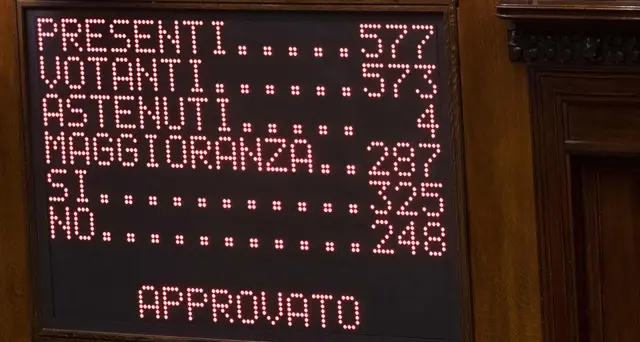 Sicurezza bis:ok Camera a fiducia,325 sì