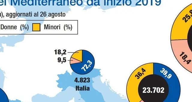 Trenta a Salvini, non azzerare soccorsi