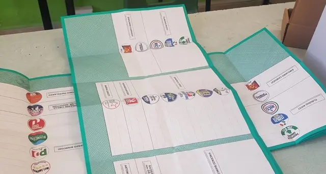 Umbria, Tesei avanti di 21 punti
