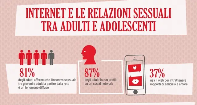 Adescava minori sul web, arrestato