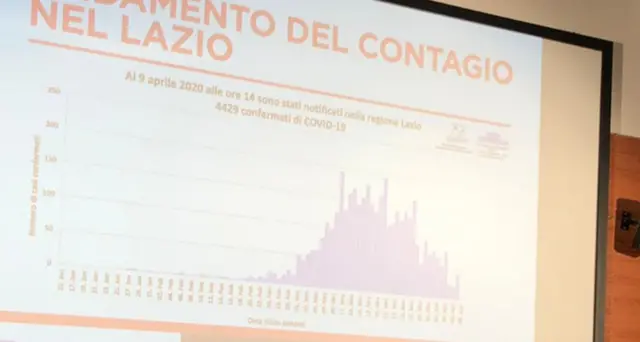 Zingaretti, la destra non aiuta l'Italia