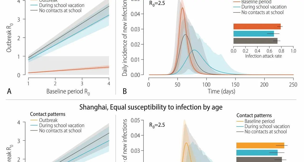 Fbk: la Cina ha fermato il Coronavirus con il distanziamento