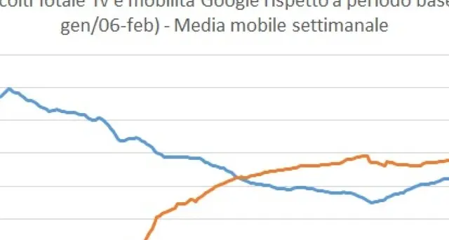 Ottobre al top, gli ascolti più alti degli ultimi 5 anni