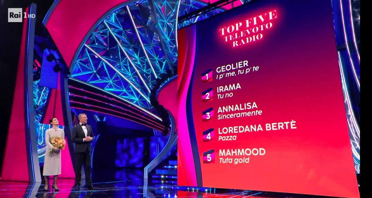 Sanremo, dopo la seconda serata primo Geolier davanti a Irama e Annalisa