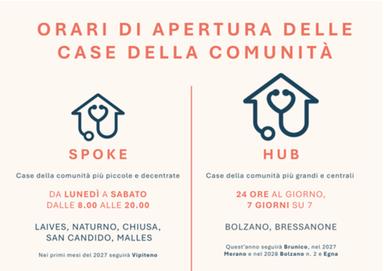 L’ambulatorio per le piccole urgenze allevia il Pronto Soccorso