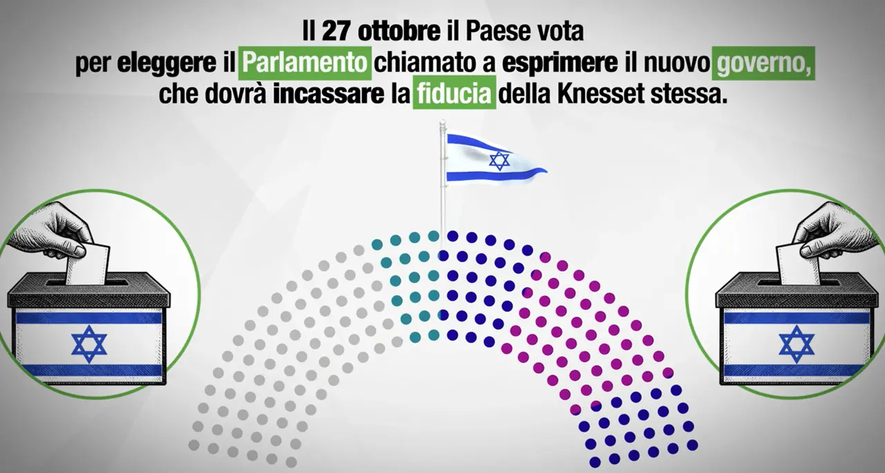 Come funzionano le elezioni israeliane