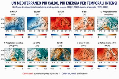 Un Mediterraneo più caldo aumenta i rischi per aerei e aeroporti