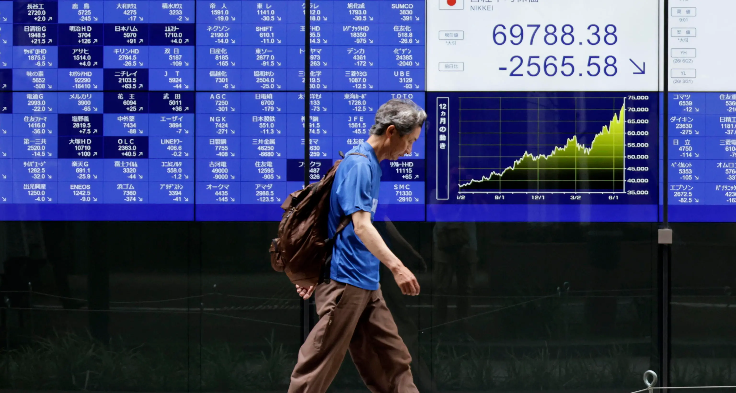 Borsa: Asia in recupero con i tecnologici, l'Europa è attesa debole