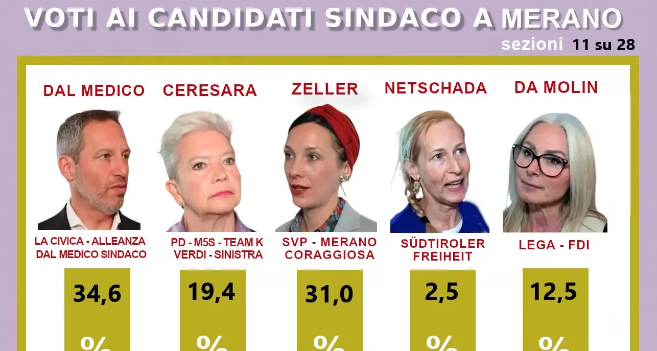 A Merano sfida a due tra Dal Medico e Katharina Zeller
