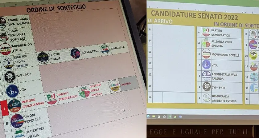 Ecco le schede elettorali in regione: Azione-Iv prima alla Camera, Pd al Senato
