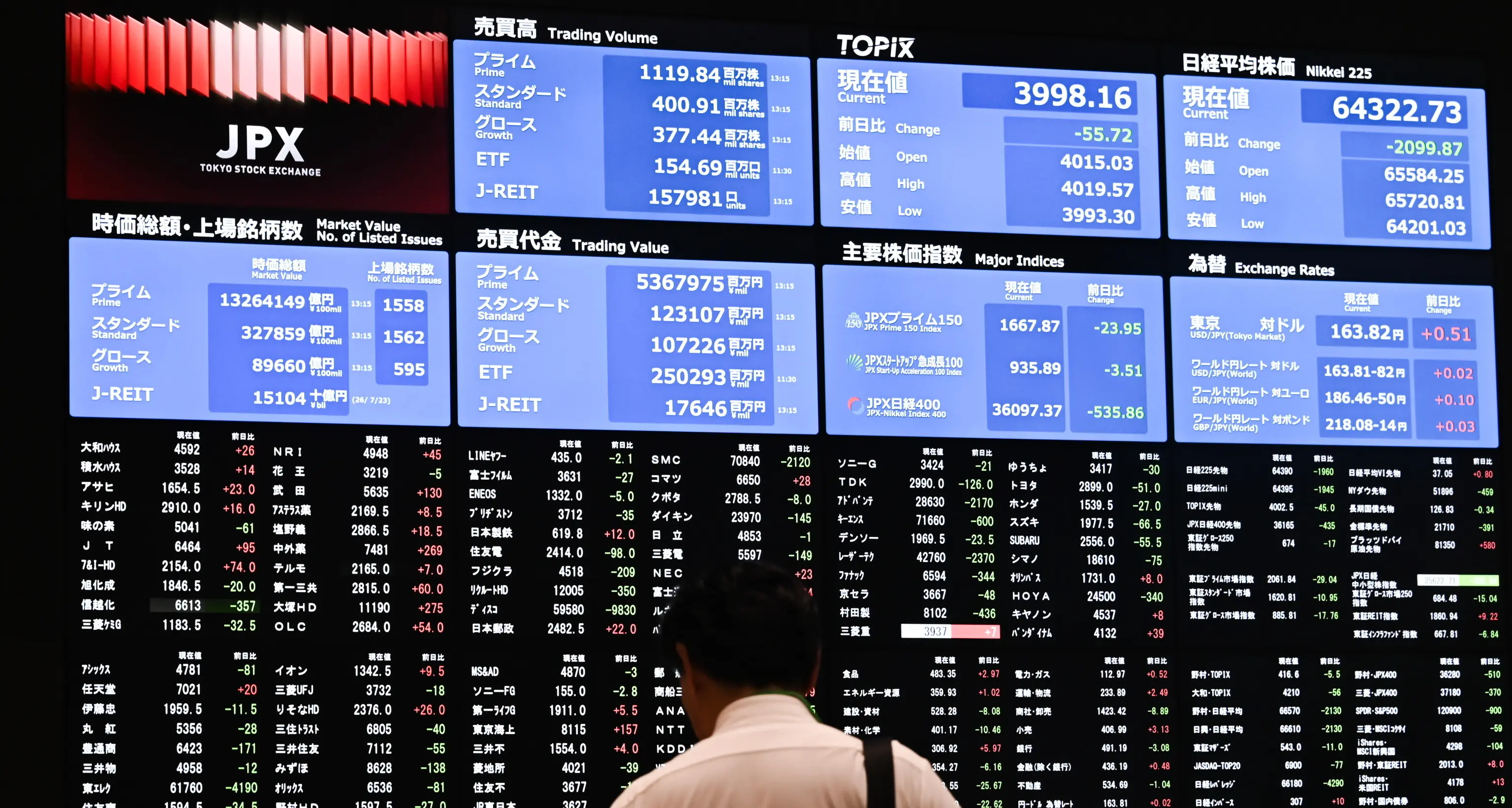 Borsa: bene l'Asia in attesa dell'accordo su Hormuz, Tokyo +3%