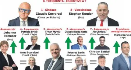 Corrarati e Svp a caccia dei sei seggi di Gennaccaro
