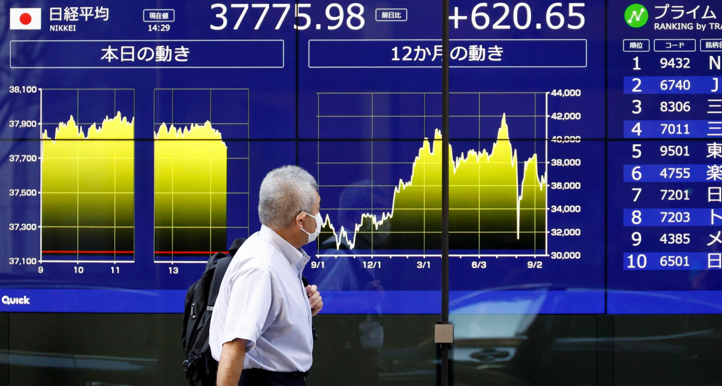 Giappone: Pil luglio-settembre +0,2%, annualizzato +0,9%