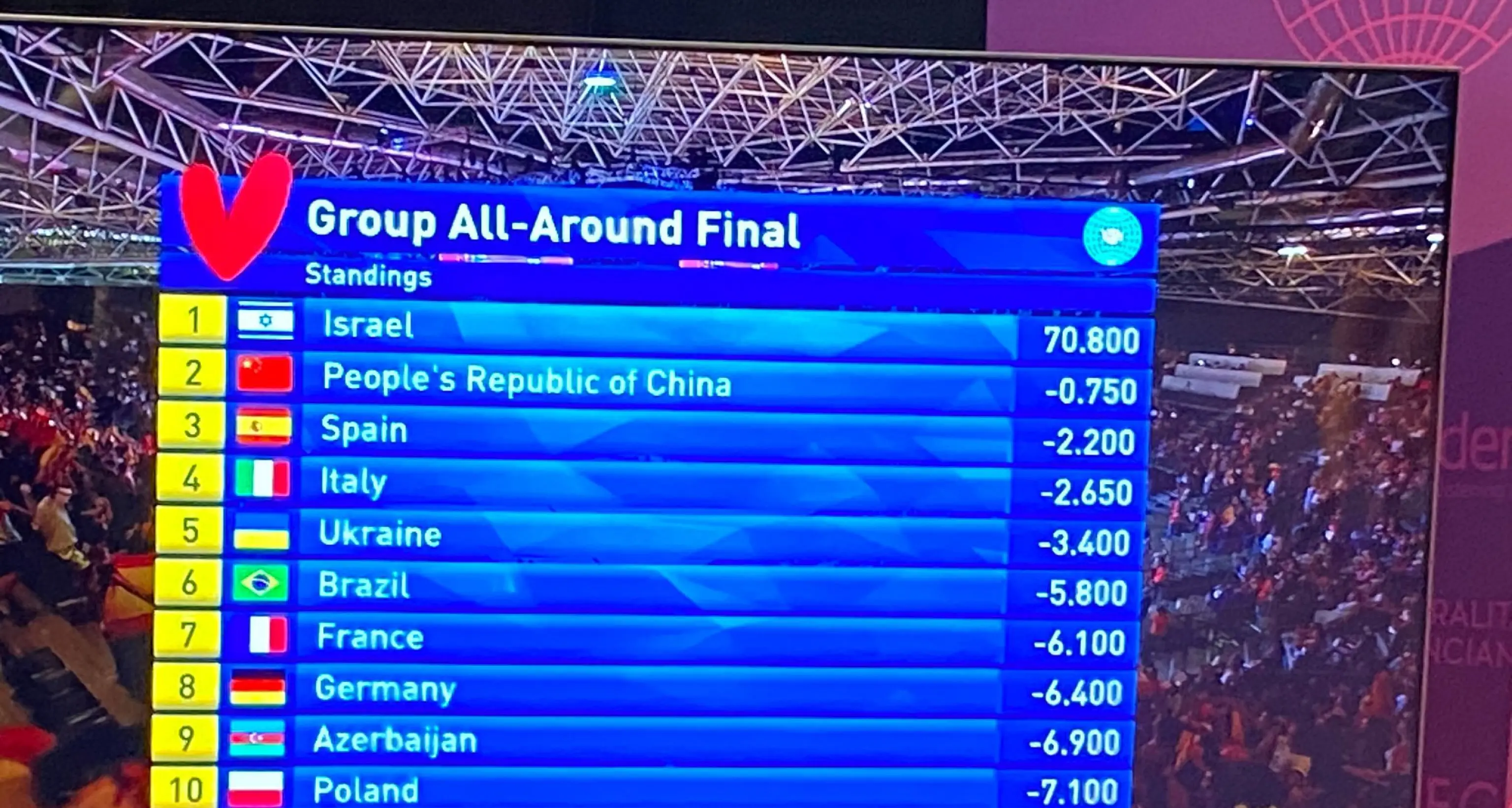 Ginnastica ritmica:le Farfalle si qualificano ai Giochi Parigi