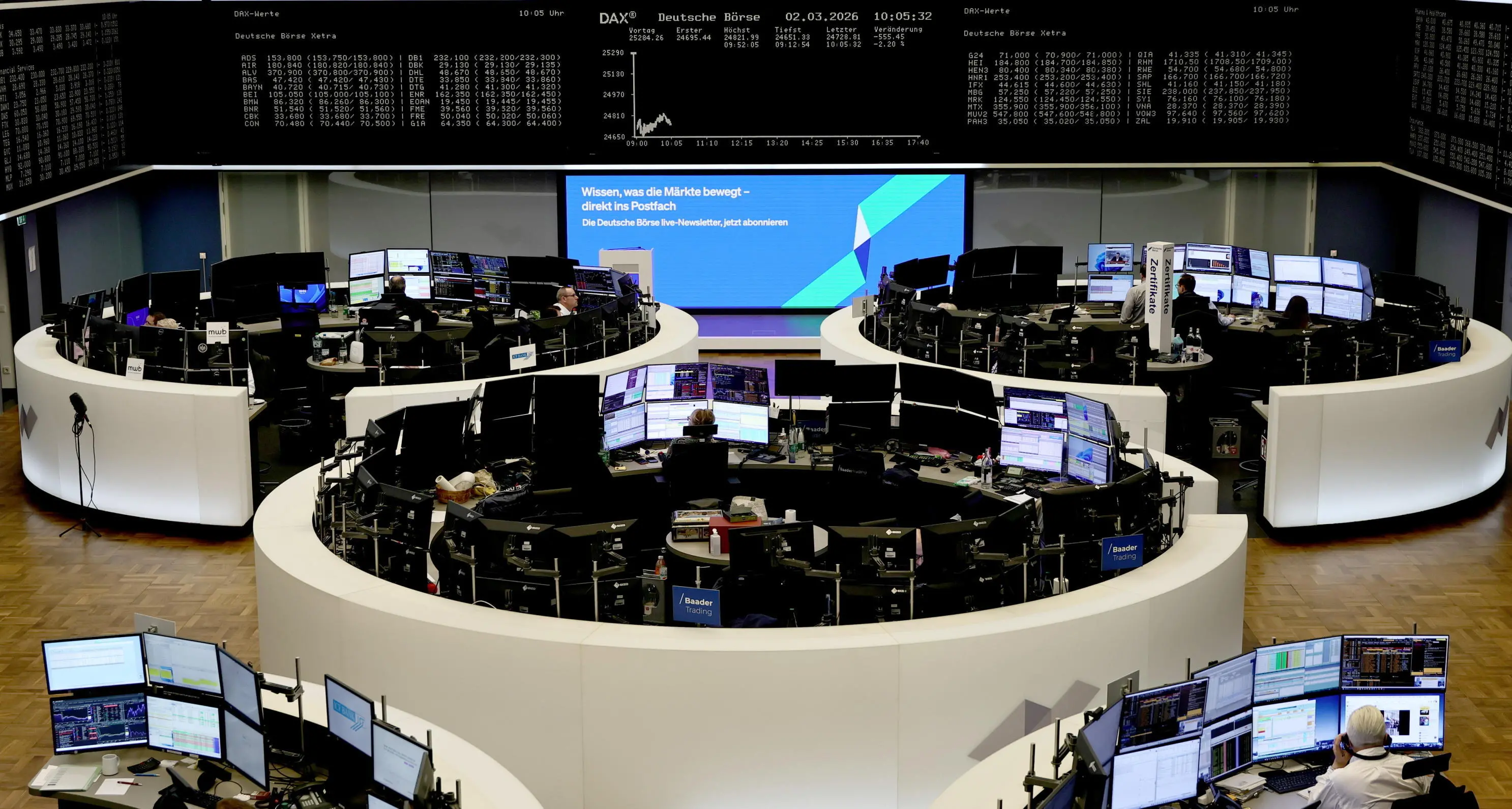 ++ Borsa: l'Europa apre in netto rialzo, clima positivo sul Medio Oriente ++