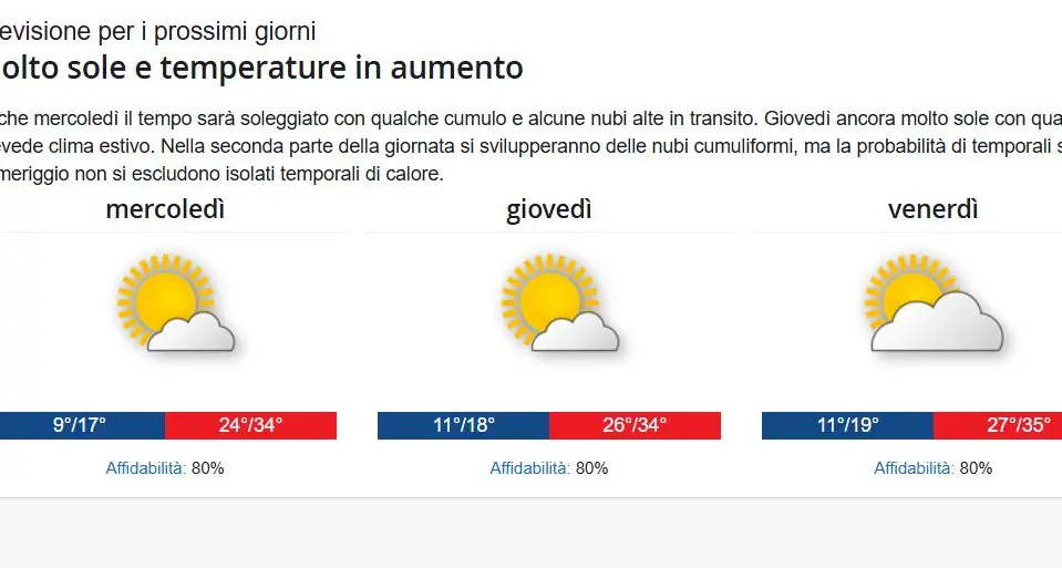 In arrivo la prima ondata di caldo: temperature fino a 34-35 gradi