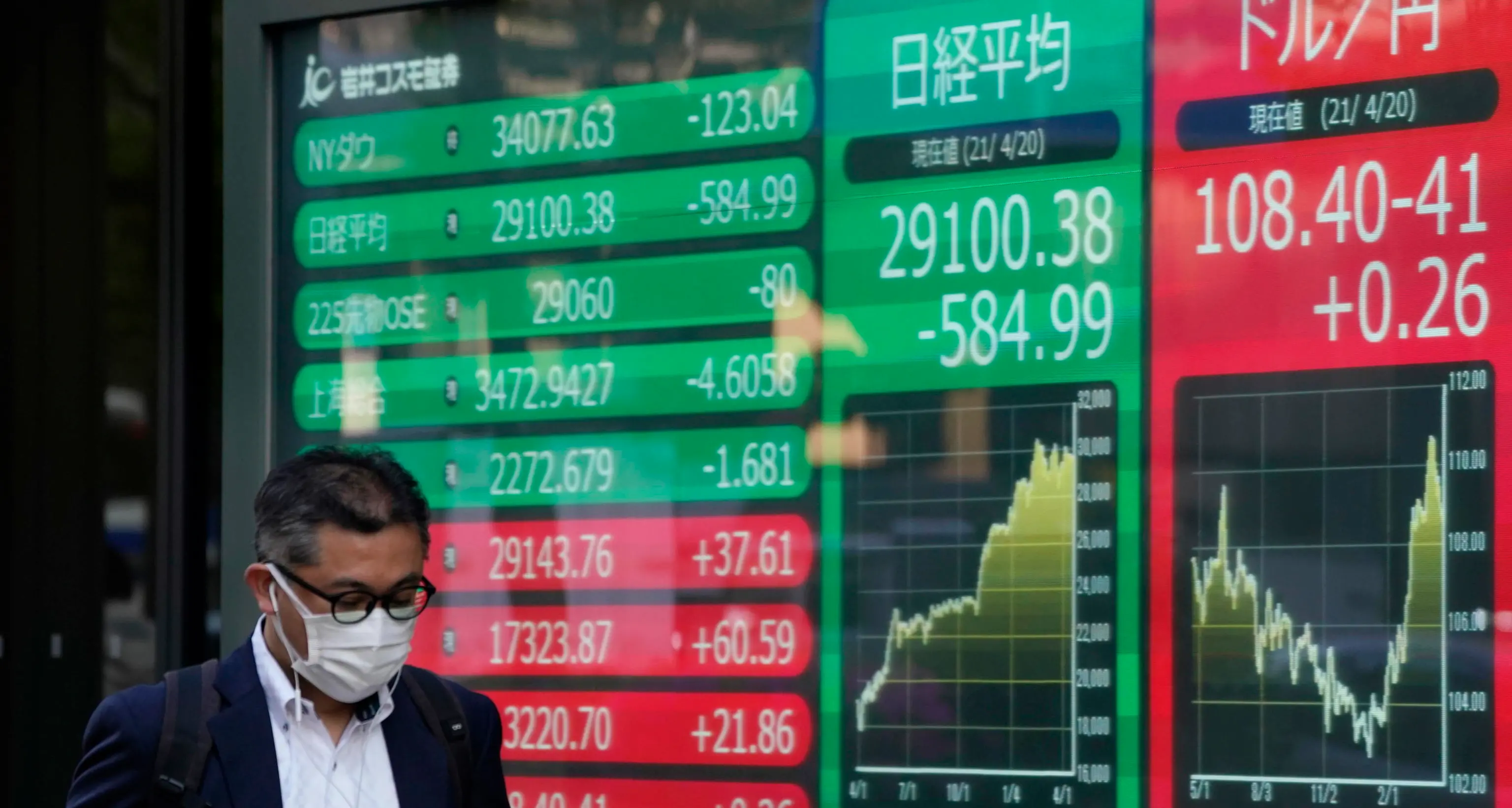 Borsa: l'Asia scivola sul crollo titoli dei chip, Seul -9%