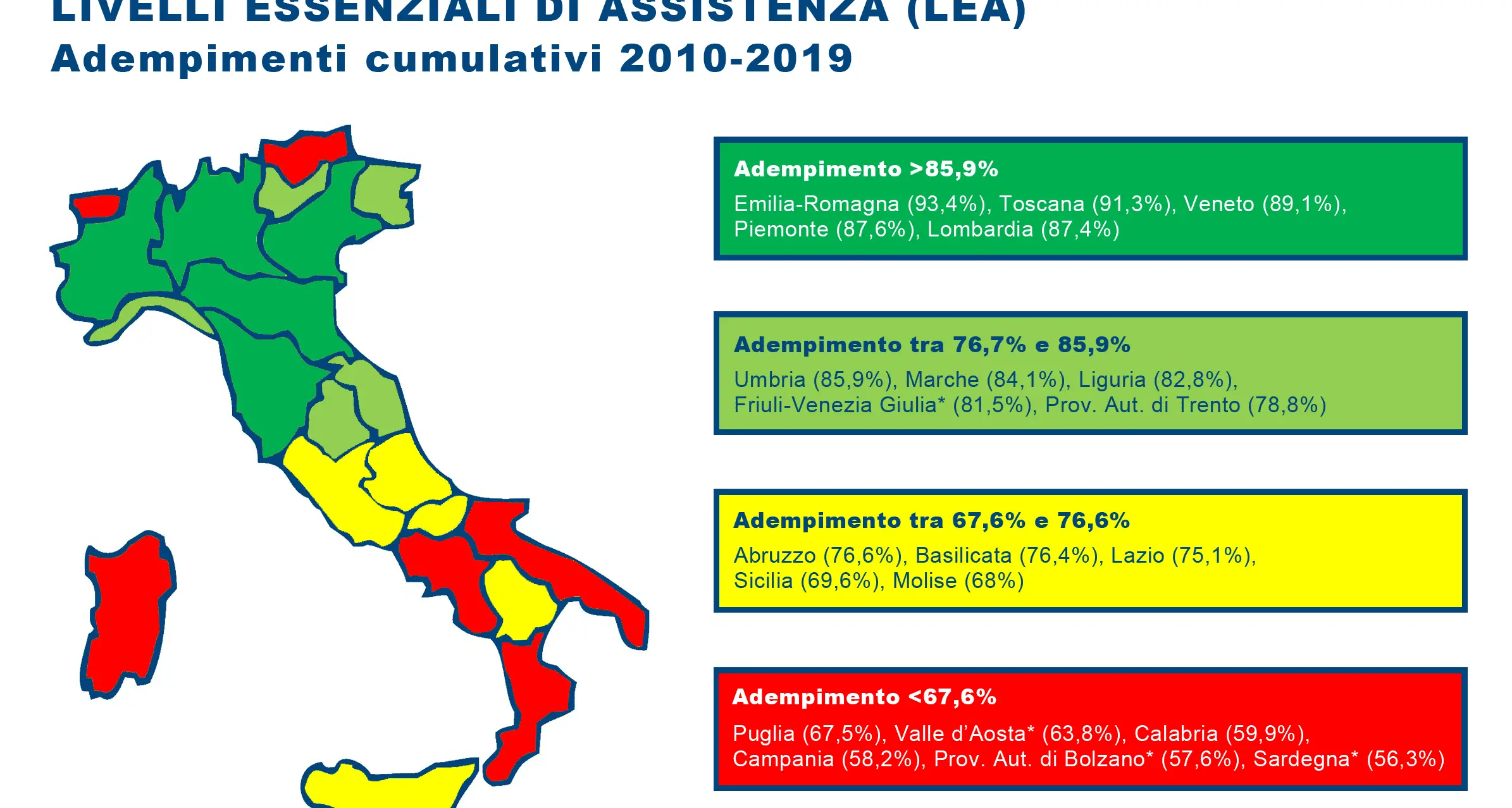 Prestazioni sanitarie, Alto Adige fanalino di coda: fa peggio solo la Sardegna