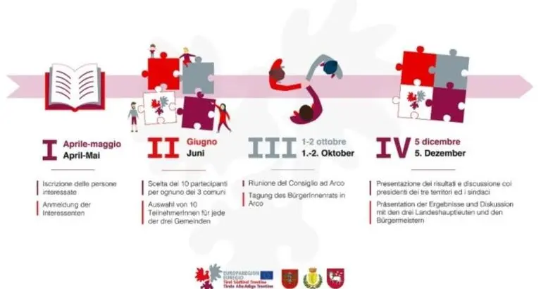 Consiglio delle cittadine e cittadini dell’Euregio: candidature aperte fino al 15 maggio